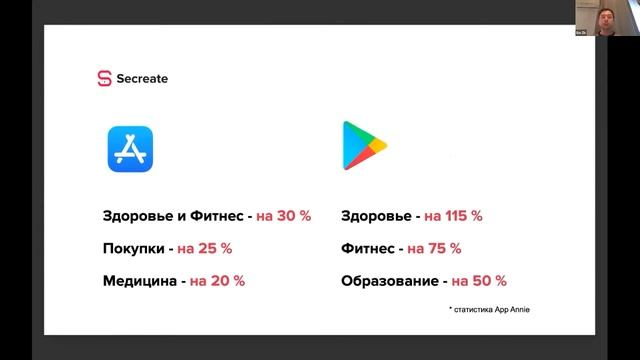 Конференция CMO`S 2021 - Стратегии директоров по маркетингу в 2021 году смотреть онлайн