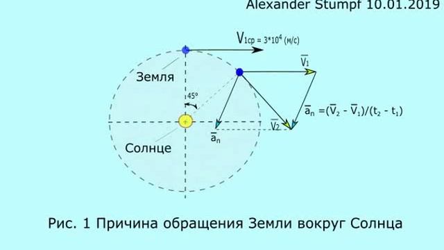 Причина обращения Земли вокруг Солнца (dx/dy) смотреть онлайн