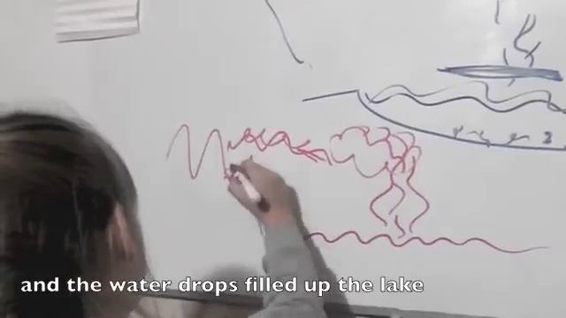 Water Cycle, Круговорот воды