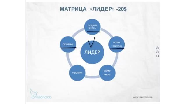 Поток режим №2 Спикер Оксана Чернова 13 апреля 2015г смотреть онлайн