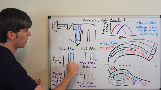 Variable Intake Manifolds & Intake Tuning смотреть онлайн