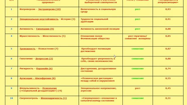 MMPI сводная таблица коэффициента аппроксимации смотреть онлайн