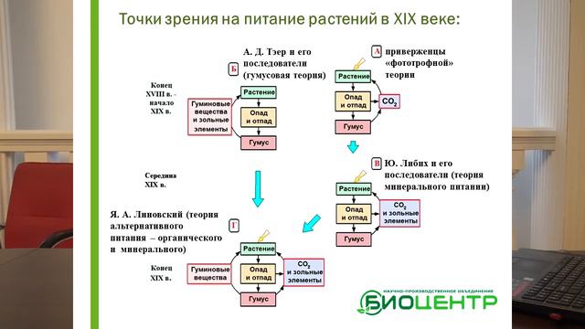 Необходимость и возможность смены агротехнологического уклада в сельском хозяйстве Харченко А. Г. смотреть онлайн