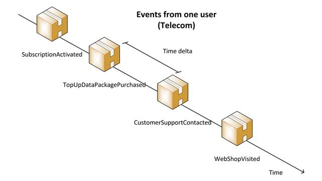 Smart Applications with Event Sourcing смотреть онлайн