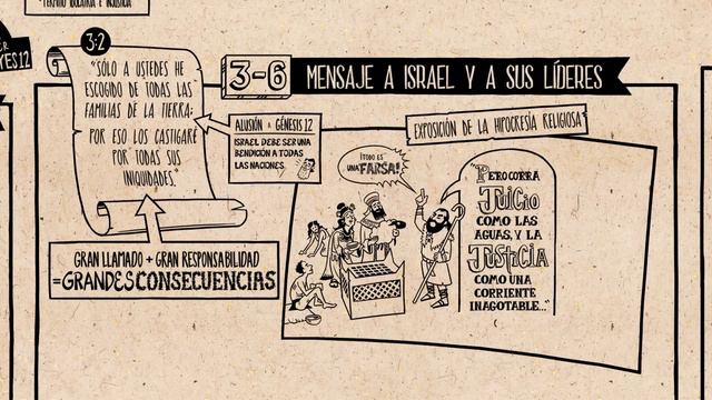 Resumen del libro de Amós: un panorama completo animado смотреть онлайн