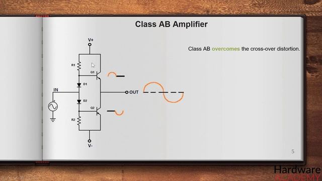 Class A,B,AB,C and D amplifier (Udemy Course) смотреть онлайн