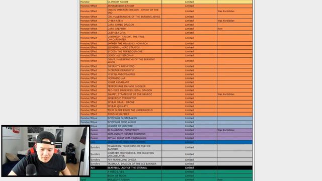 Yu-Gi-Oh! Official January 2019 Banlist Live Reaction! UNBELIEVABLE. смотреть онлайн