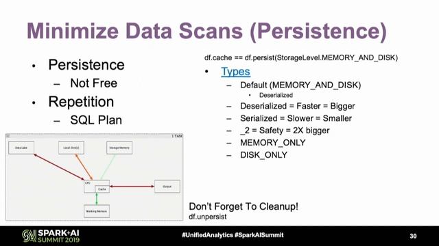 Apache Spark Core – Practical Optimization Daniel Tomes (Databricks) смотреть онлайн