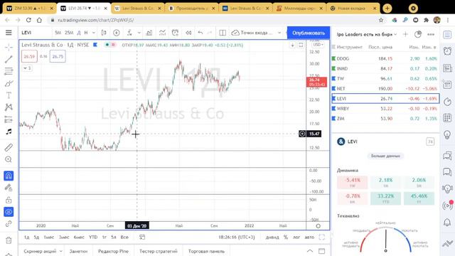 Levi Straus - хороший бизнес по привлекательной цене смотреть онлайн