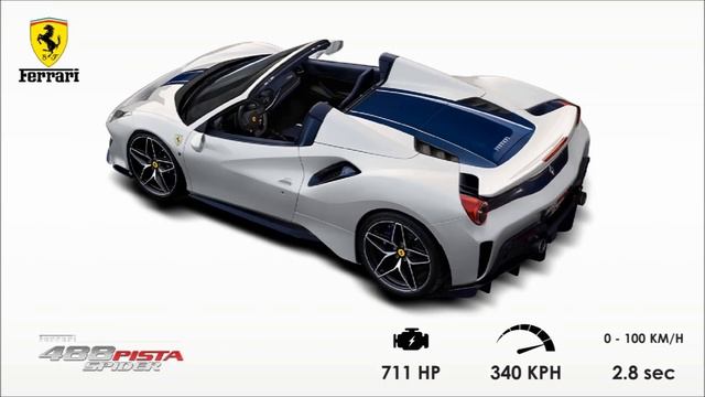 2020 Ferrari Models смотреть онлайн