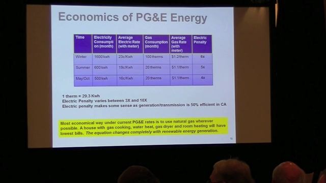 Electric Auto Silicon Valley - May 2013 Meeting - Energy+ Household смотреть онлайн