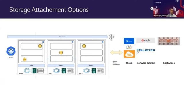 DevOps Starter WEBINAR: Containers & Kubernetes - how build a house and prevent collapsing? смотреть онлайн