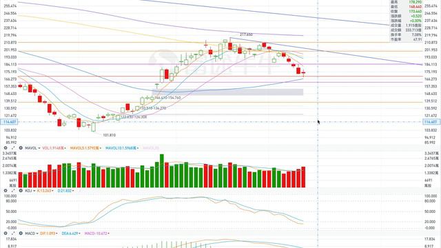 TSLA 特斯拉 股票价格走势的分析 2023年03月13日（第380期） #Tesla #K线技术分析 смотреть онлайн