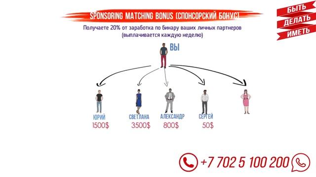 Подробный план маркетинг 2019 год по B-Epic смотреть онлайн