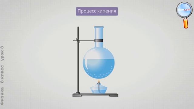 Физика 8 класс (Урок№8 - Испарение и конденсация. Насыщенный пар. Кипение.) смотреть онлайн