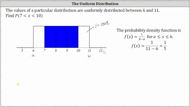 Find a Basic Uniform Distribution Probability from a Given Graph смотреть онлайн