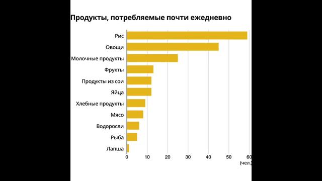Секрет долголетия японцев. Самый простой СПОСОБ. #долголетие #японцы #здоровье смотреть онлайн