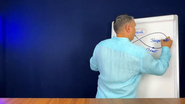 7 фактора за успех в Мрежовия маркетинг смотреть онлайн