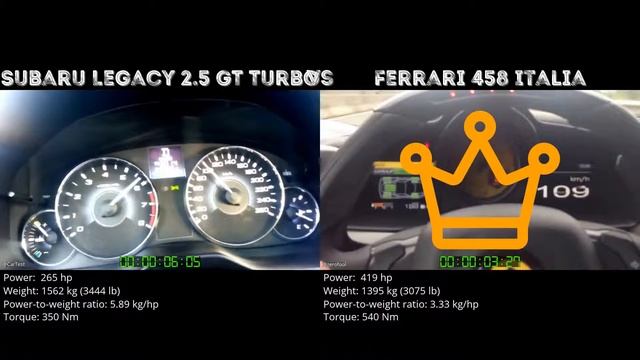 Subaru Legacy 2.5 GT Turbo vs Ferrari 458 Italia // 0-100 km/h смотреть онлайн