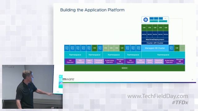 VMware Project Pacific Architecture смотреть онлайн
