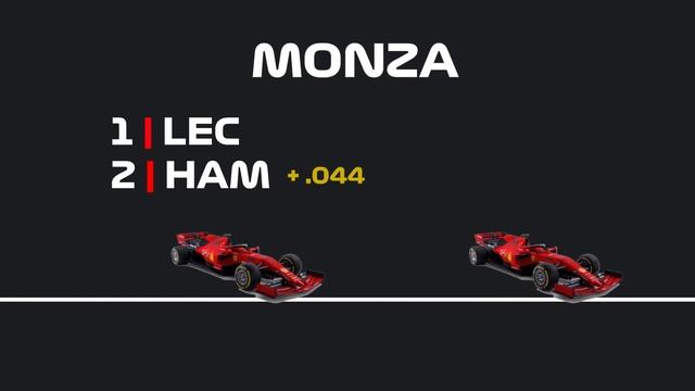 What if Lewis Hamilton went to Ferrari? смотреть онлайн