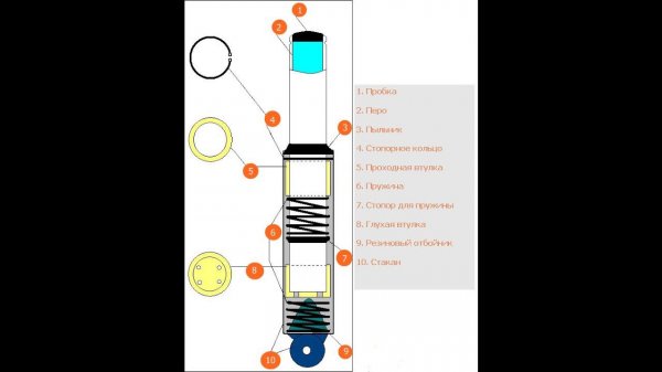 Yamaha Jog Z2, Ремонт передних,телескопических амортизаторов,Материалами из Хозмага!!!
