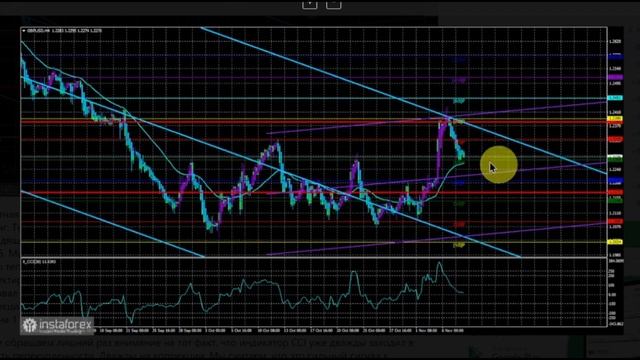 08.11.2023 Британский фунт возобновит падение к 1.2085. EURUSD, GBPUSD, USDJPY, NZDUSD, AUDUSD смотреть онлайн
