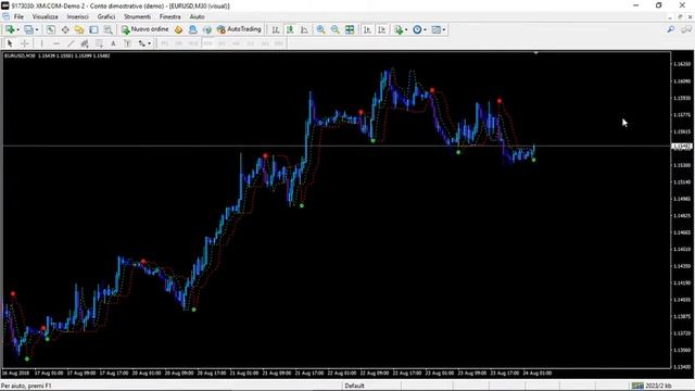 New Upgraded PTL (Perfect Trend Line) By Mladen 2020 Indicator смотреть онлайн