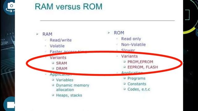 WHAT IS RAM / WHAT IS ROM / DIFFERENCE BETWEEN RAM & ROM смотреть онлайн