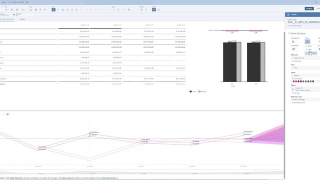 SAP Analytics Cloud : Trendlines (CGR) Smoothing and Excel-like features смотреть онлайн