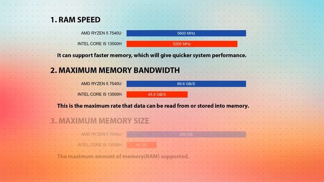 AMD Ryzen 5 7540U vs INTEL Core i5 13500H Technical Comparison смотреть онлайн