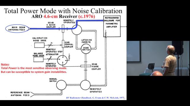 Bob Hayward :: "A Brief History of the Algonquin 150-ft Telescope" смотреть онлайн