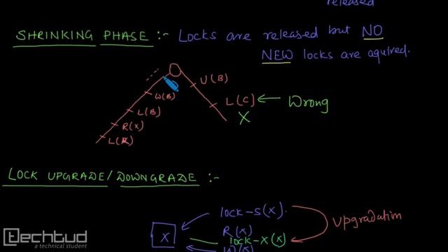 Simple 2 - Phase Locking Protocol | Concurrency Control смотреть онлайн