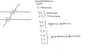 Параллельные прямые и секущая