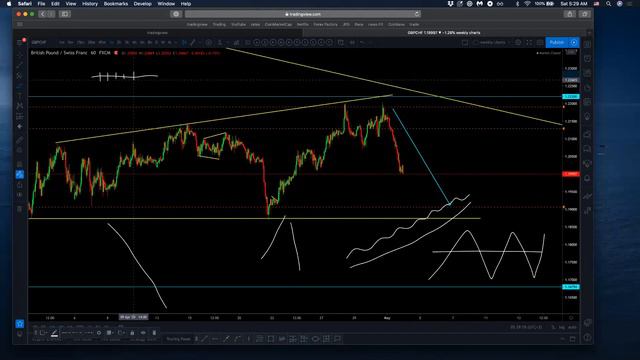 Friday Night ForexNChill - 2020-0501 - with Special Guest and 6-Figure+ Trader, Marios Kouloumbris смотреть онлайн