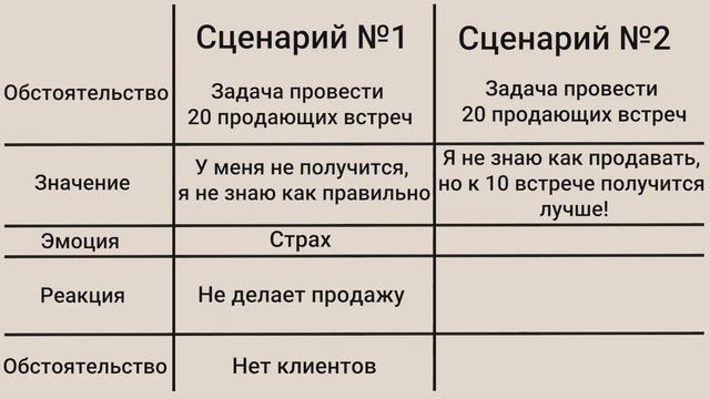 Как избавиться от перфекционизма и побороть синдром отличника смотреть онлайн