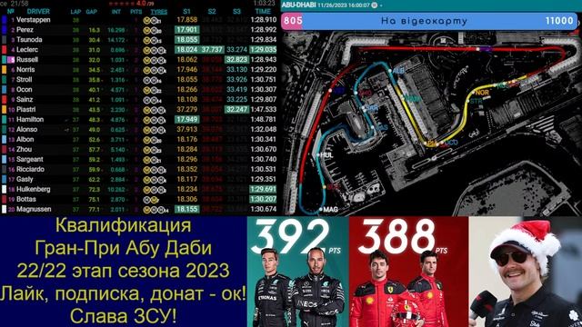 ??Гонка Гран-При Абу Даби | 2023 Формула 1 | Race Abu Dhabi Grand Prix смотреть онлайн