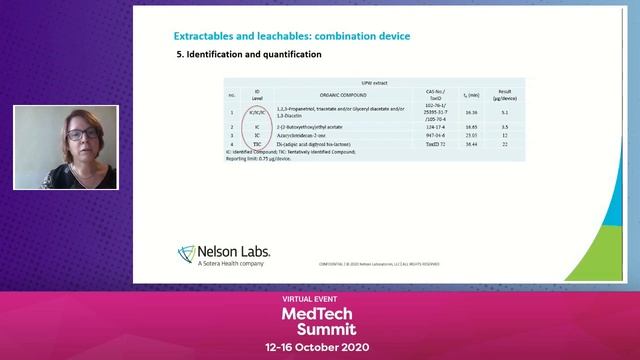 Extractables and leachables testing of a combination device смотреть онлайн