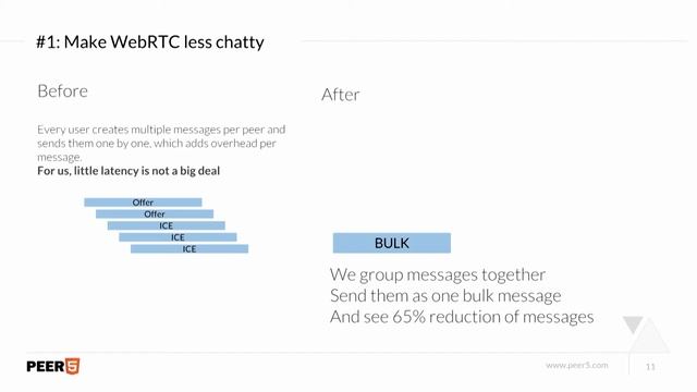 Building a P2P CDN based for live broadcast смотреть онлайн