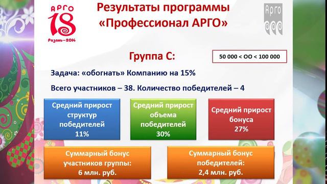 2012 год. 18 лет АРГО. Доклад президента Компании АРГО Красильникова А.Б. Рязань смотреть онлайн