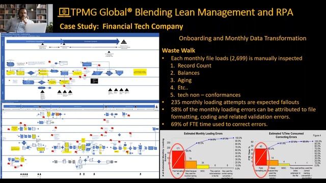 ASQ LED Webinar July 2020 RPA In The Lean Environment