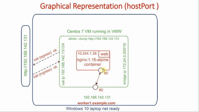 21 What is HostPort in kubernetes? смотреть онлайн