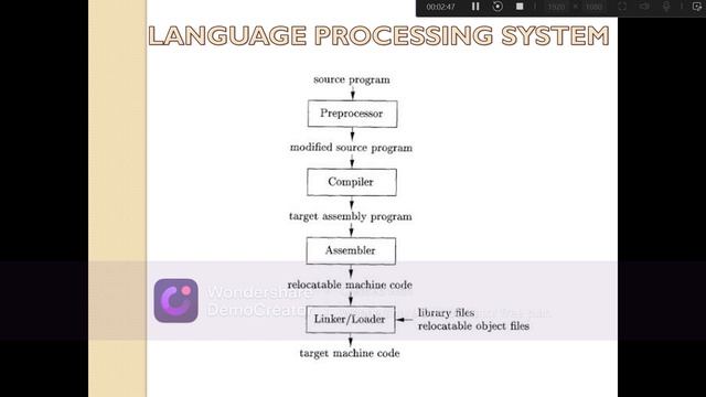 Compiler design - Language Processors and Structure of Compiler-Tamil смотреть онлайн