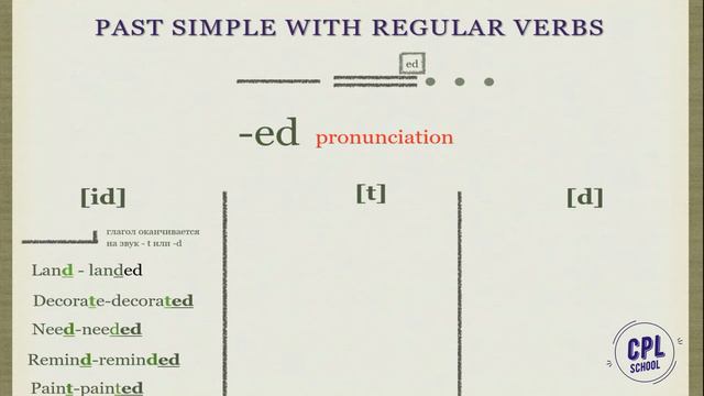 Past Simple : - ed pronunciation смотреть онлайн