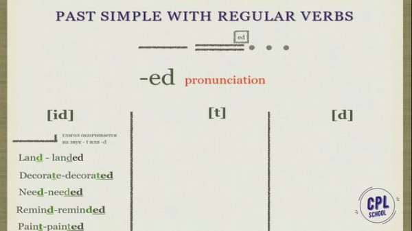 Past Simple : - ed pronunciation