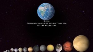 Size Comparison of the Universe 2017