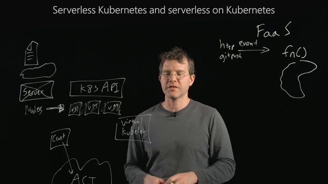 Understand Serverless Kubernetes and Serverless on Kubernetes смотреть онлайн