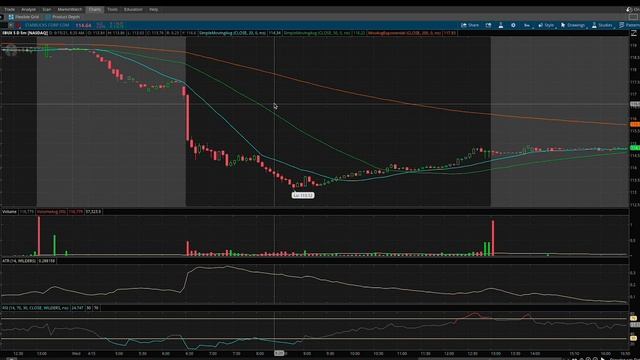 ONE SIMPLE TRICK That Makes Me Consistent Income Selling Credit Spreads - How I Trade Options смотреть онлайн