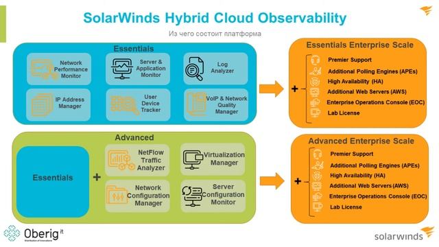 SolarWinds Observability - новый виток развития, комплексный подход в ИТ мониторинге смотреть онлайн