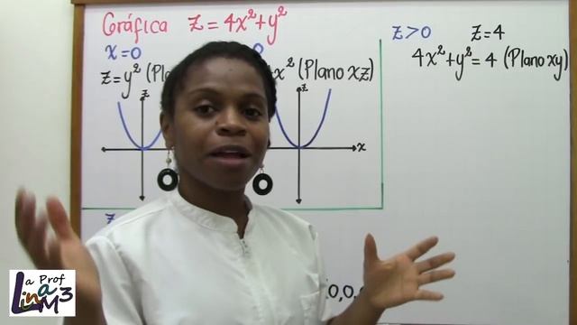 Dominio, rango y gráfica de una función en varias variables | La Prof Lina M3 смотреть онлайн